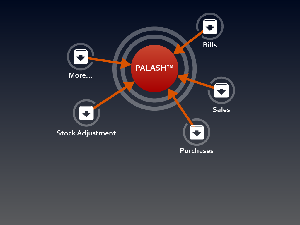 Transact automation step 1