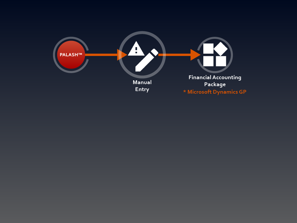 Transact automation step 2