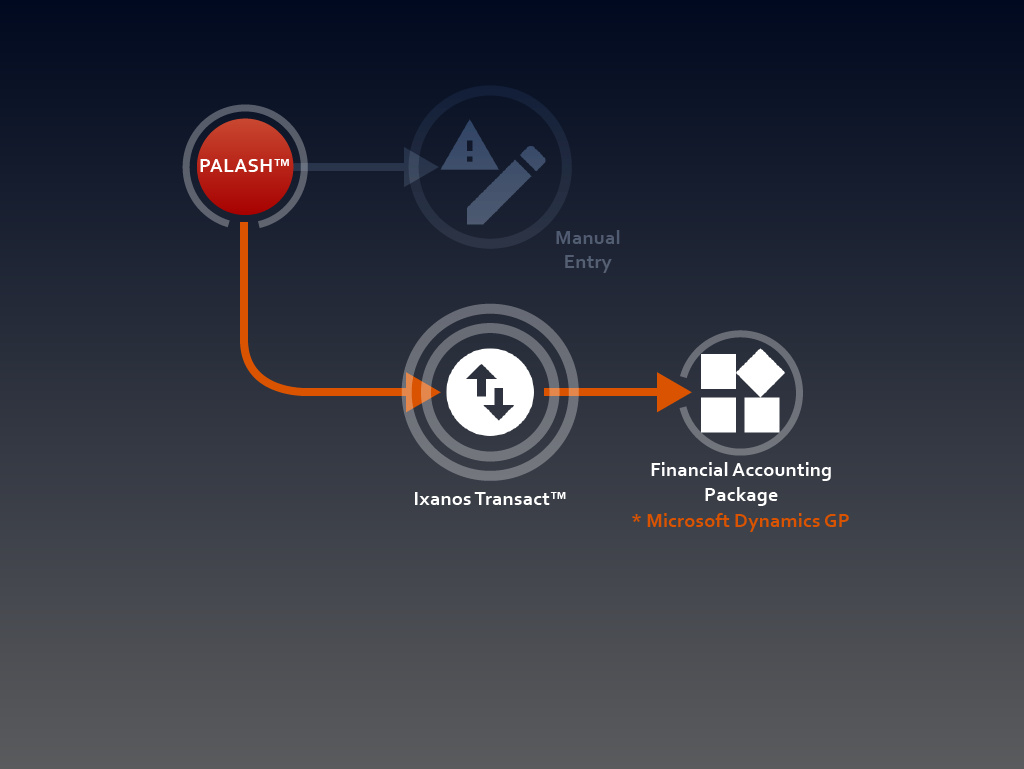 Transact automation step 3