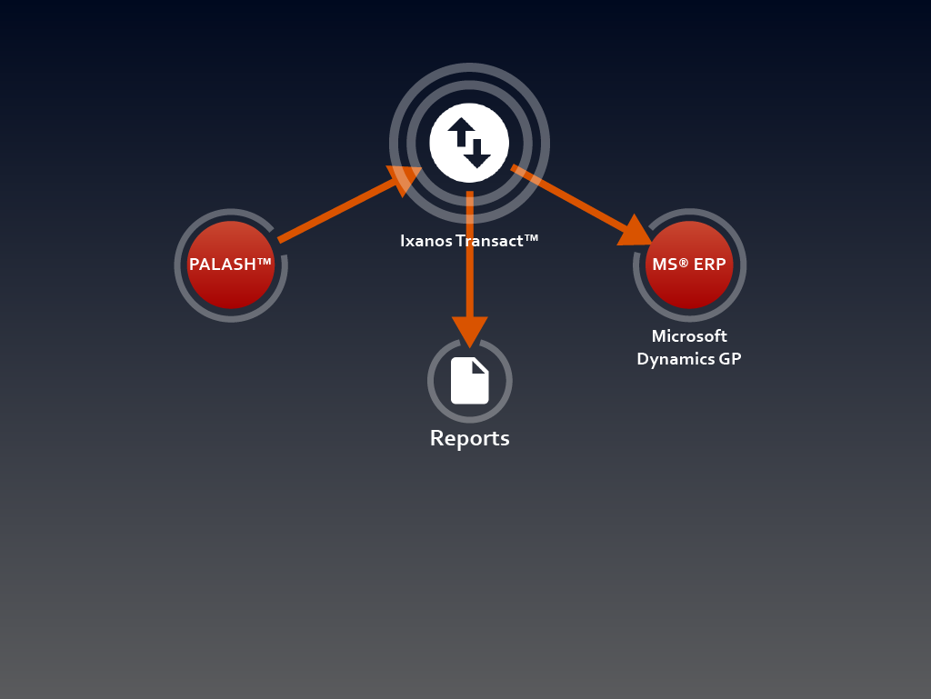 Transact automation step 4